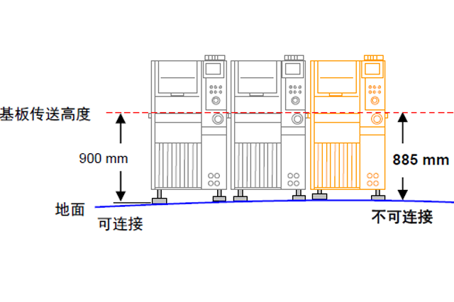 松下貼片機NPM-D3A基板傳送高度